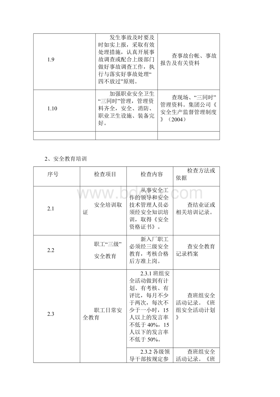 化工生产企业安全管理检查表Word格式.docx_第2页