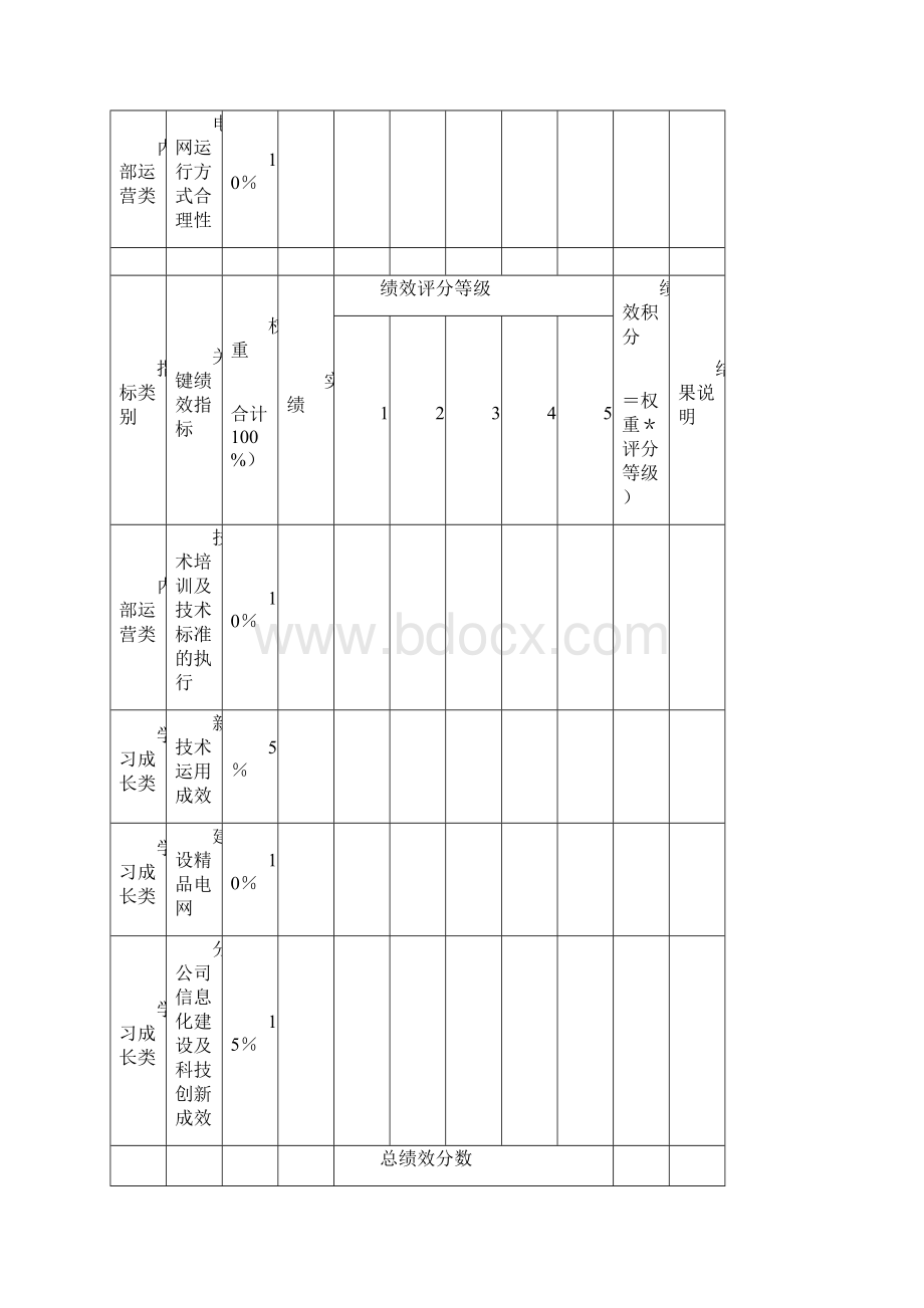 总工程师绩效合同黄勇精.docx_第3页