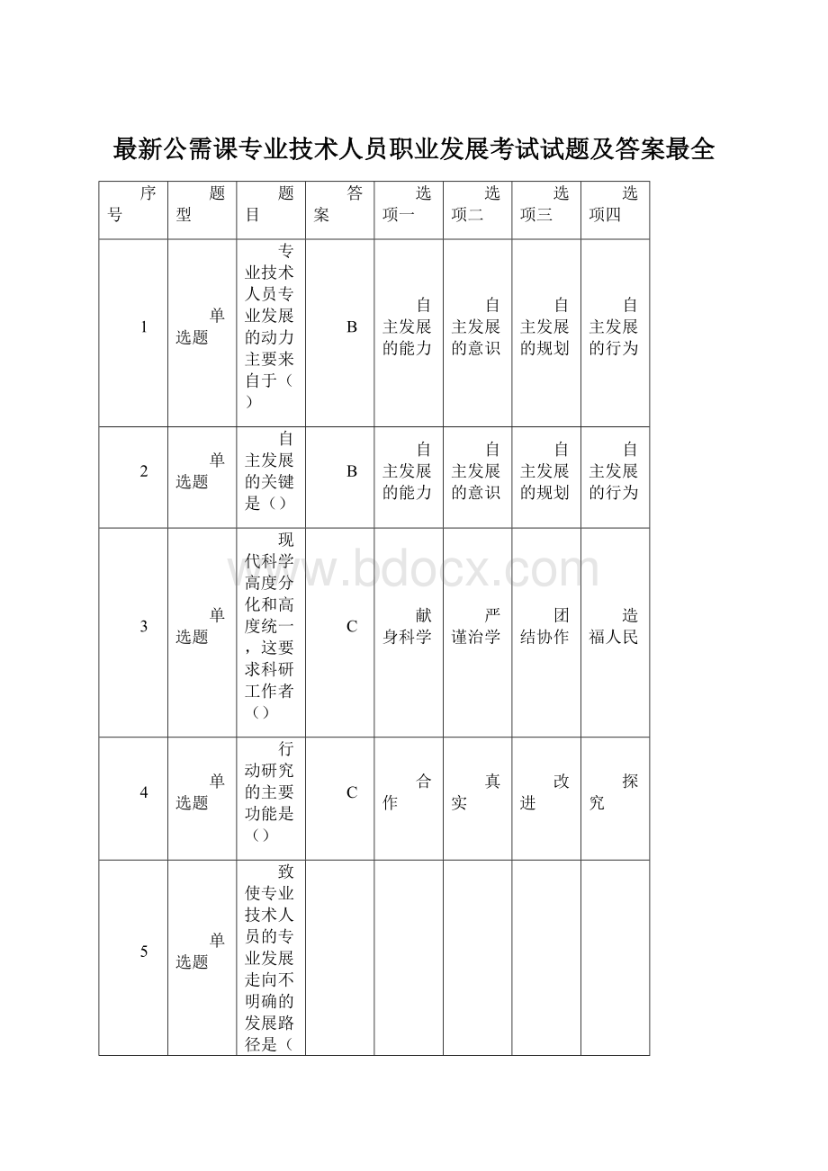 最新公需课专业技术人员职业发展考试试题及答案最全.docx_第1页