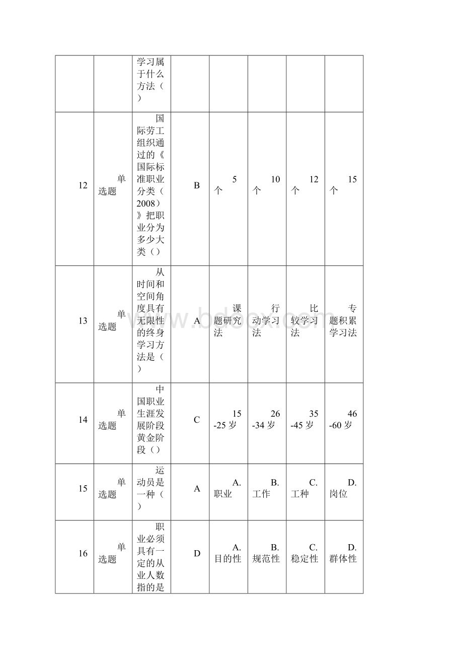 最新公需课专业技术人员职业发展考试试题及答案最全.docx_第3页