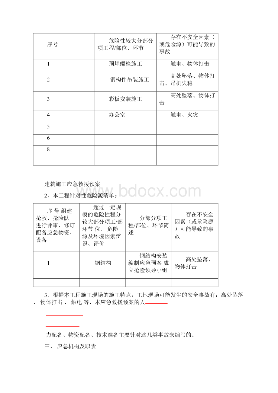 建筑施工应急救援预案.docx_第2页