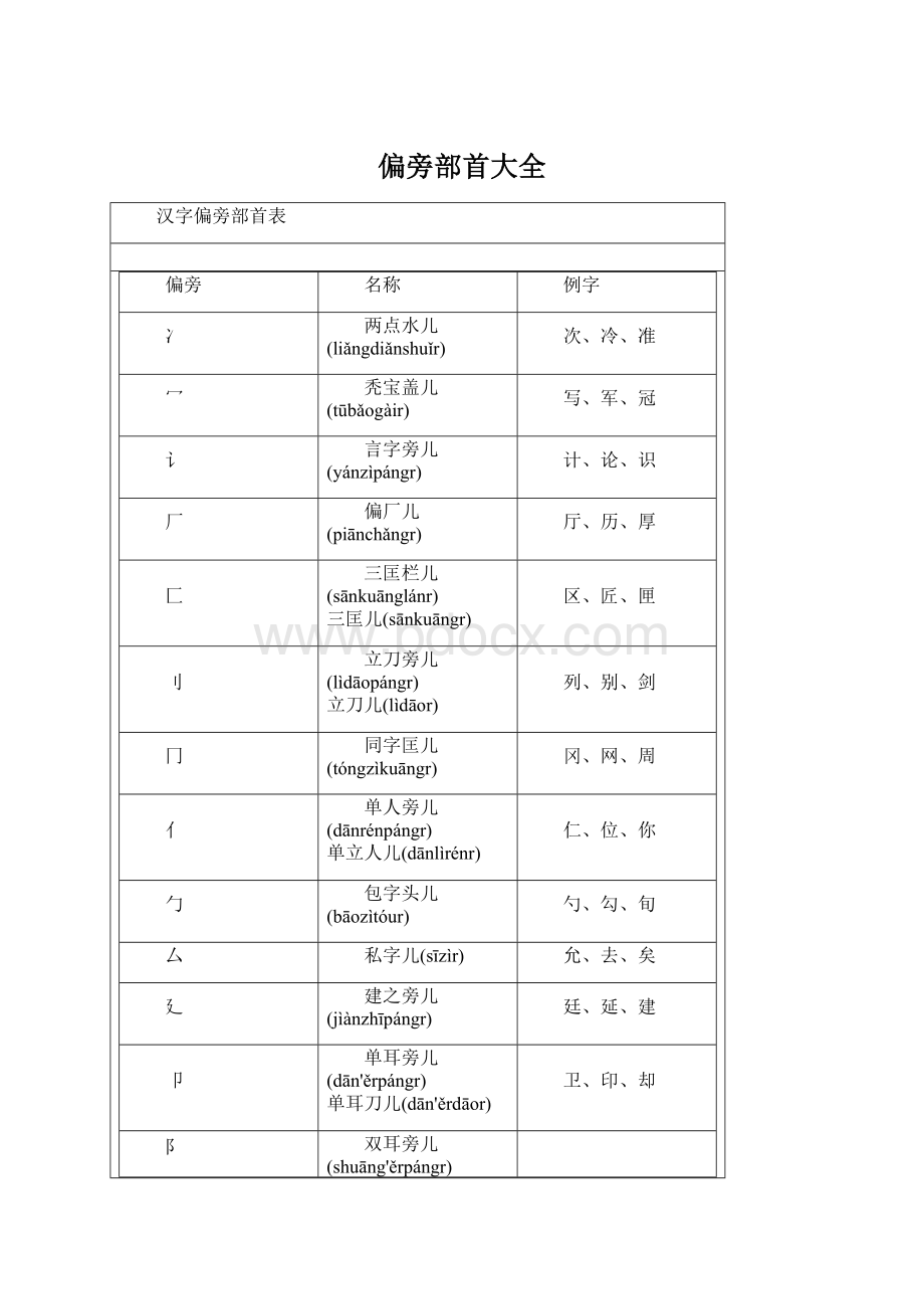 偏旁部首大全.docx_第1页