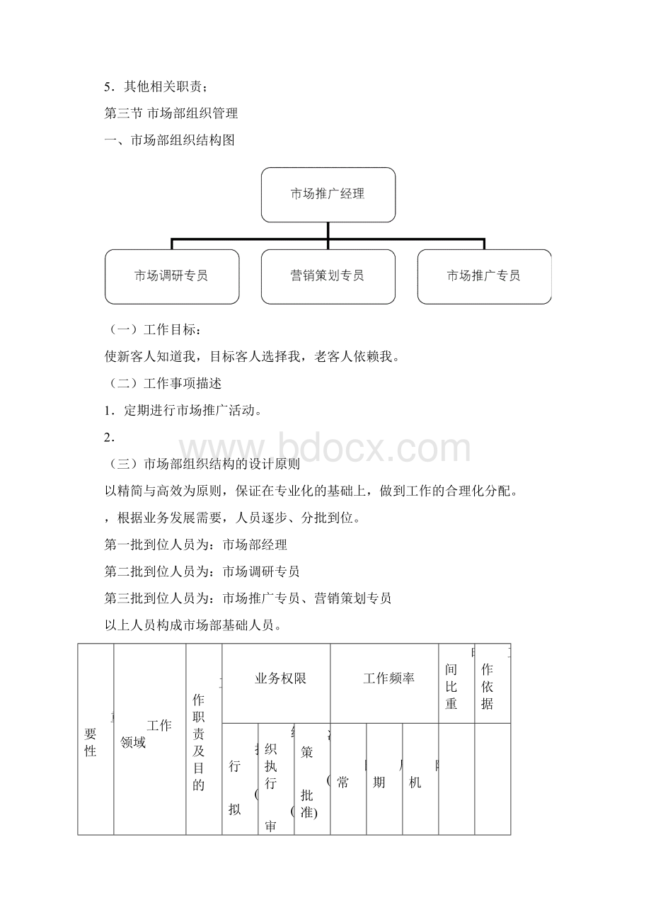 市场推广部工作手册.docx_第3页