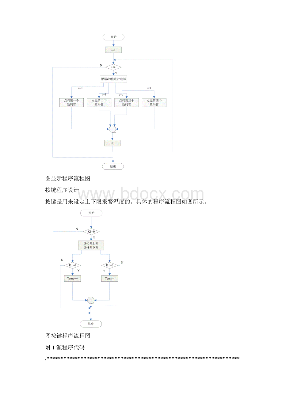 51单片机设计数字温度计流程图+源码+实物图片.docx_第2页