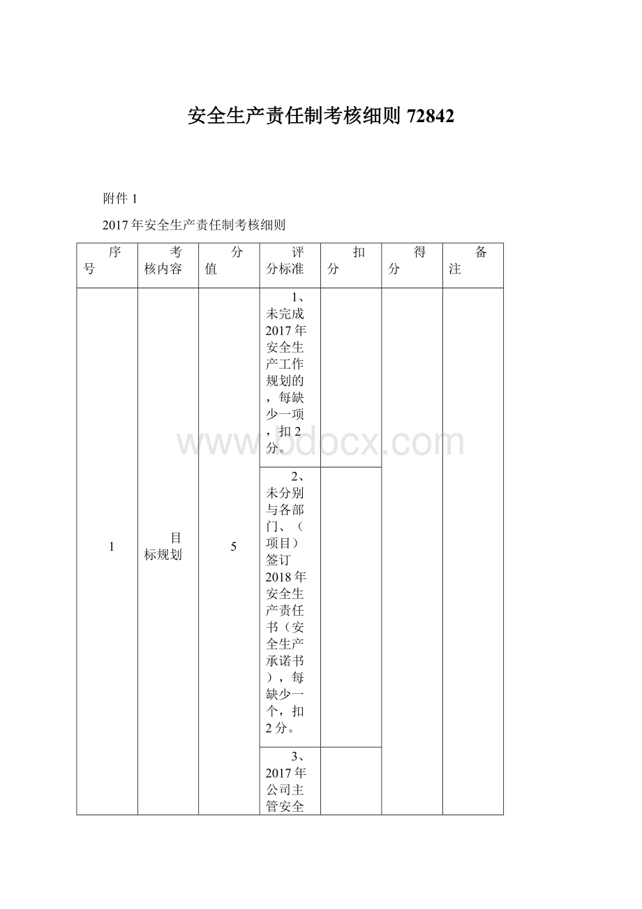 安全生产责任制考核细则72842.docx_第1页