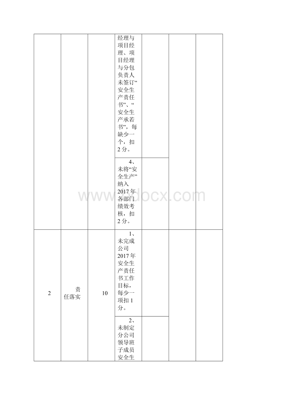 安全生产责任制考核细则72842.docx_第2页