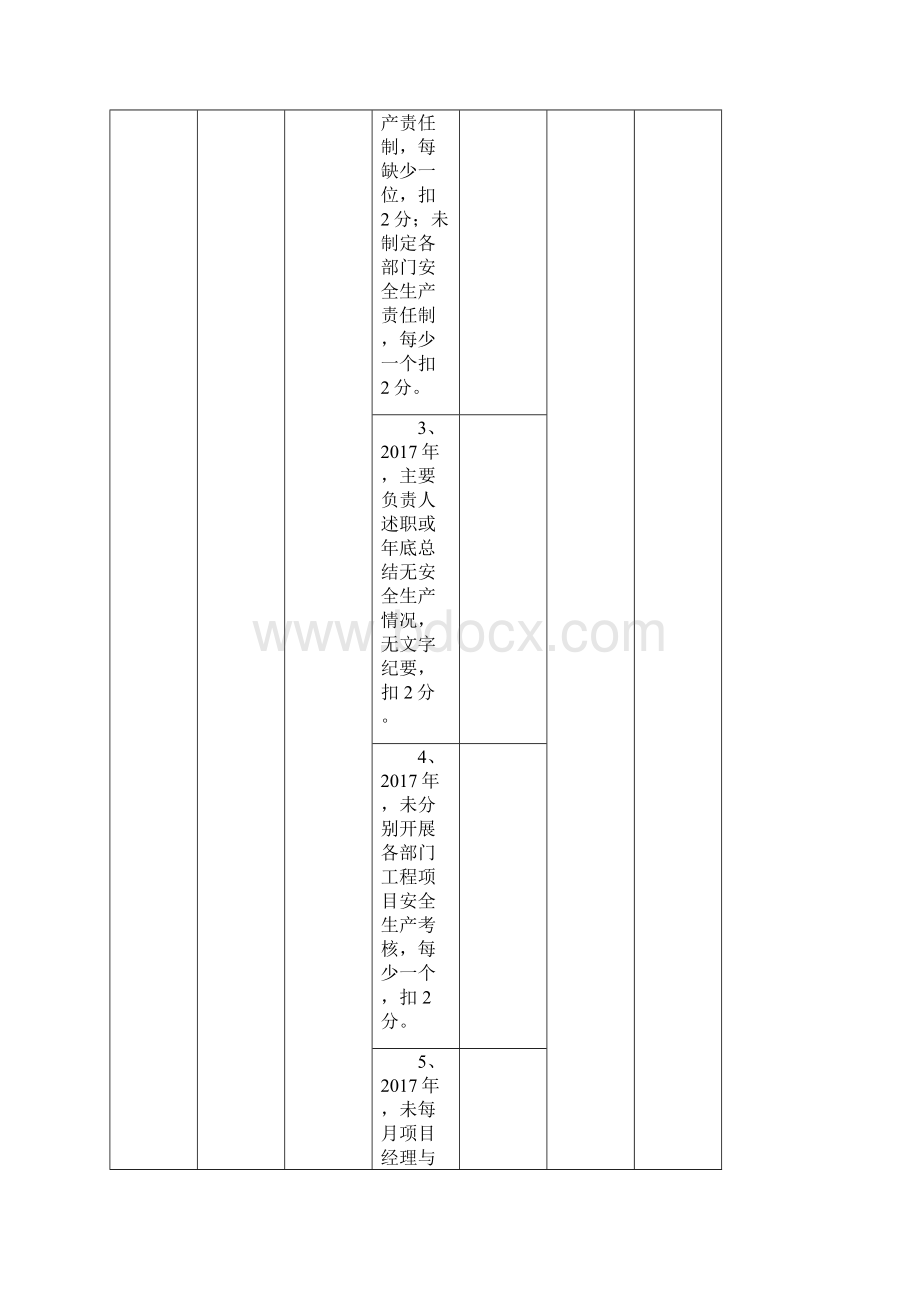 安全生产责任制考核细则72842.docx_第3页