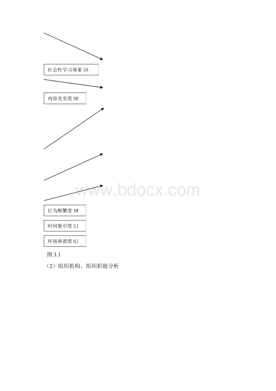 虚拟学习社区.docx_第3页