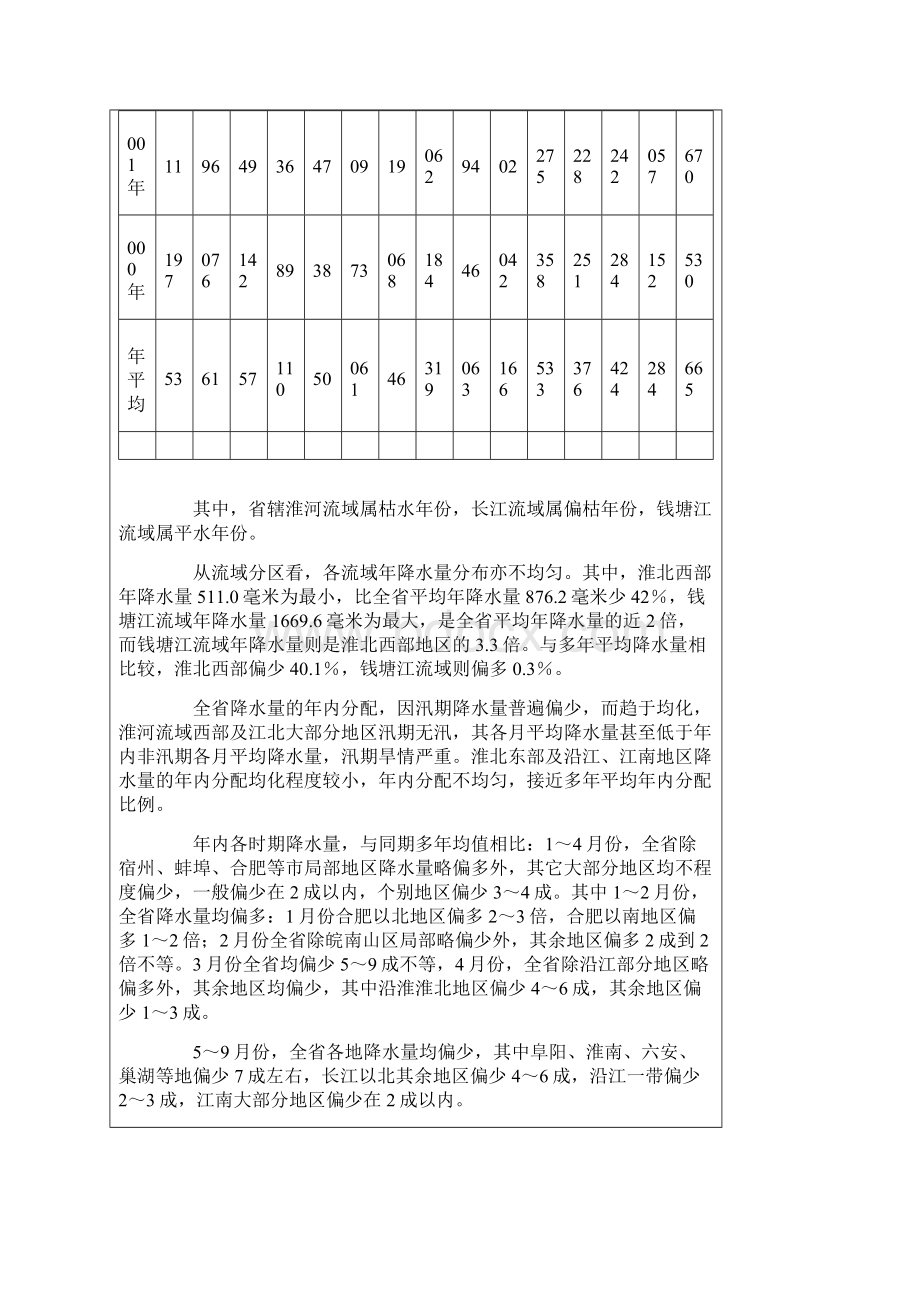 安徽省水资源公报.docx_第3页