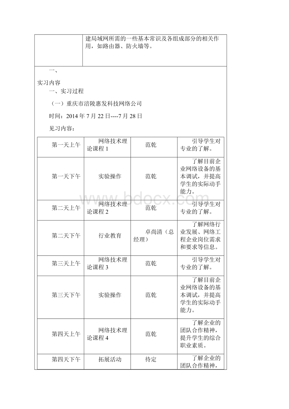 计算机科学与技术专业认识实习报告.docx_第2页