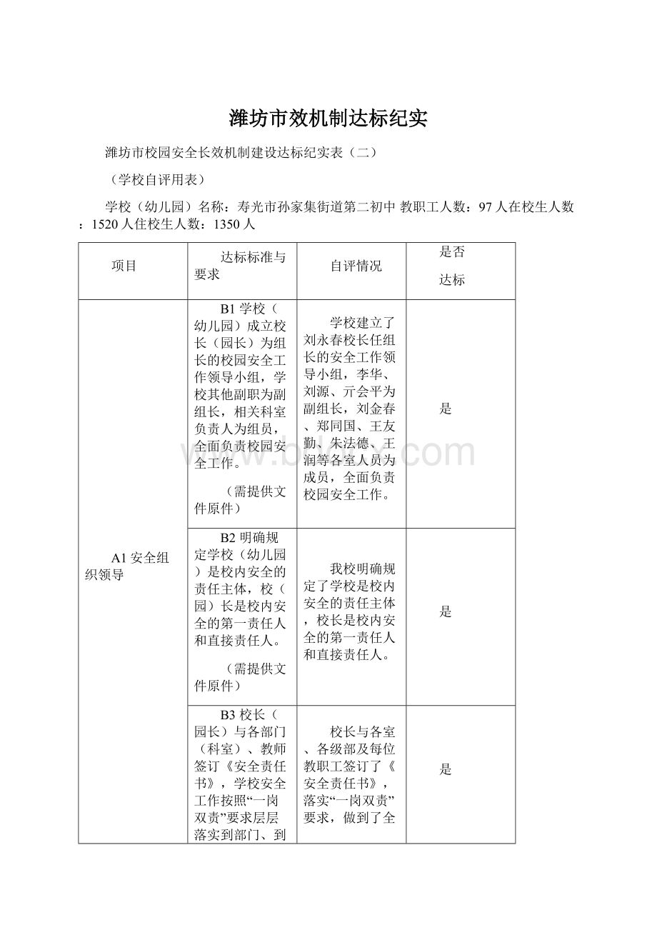 潍坊市效机制达标纪实Word格式.docx