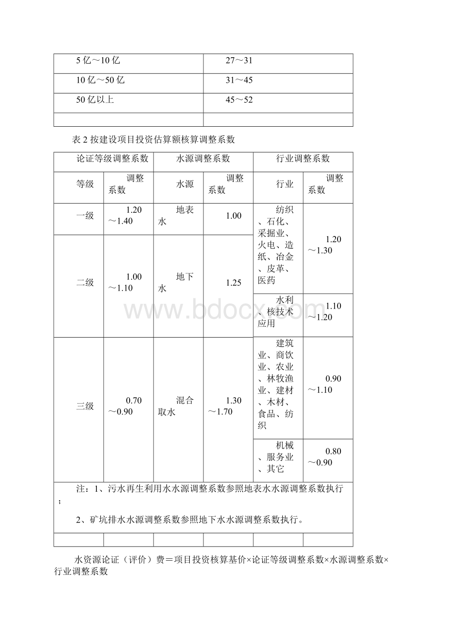 关于建设项目水影响评价报告编制费计列的说明起执行.docx_第2页