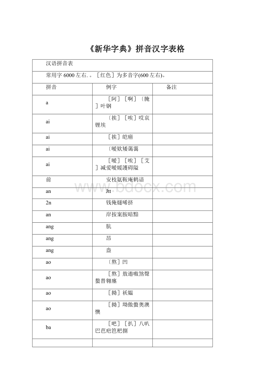 《新华字典》拼音汉字表格文档格式.docx_第1页