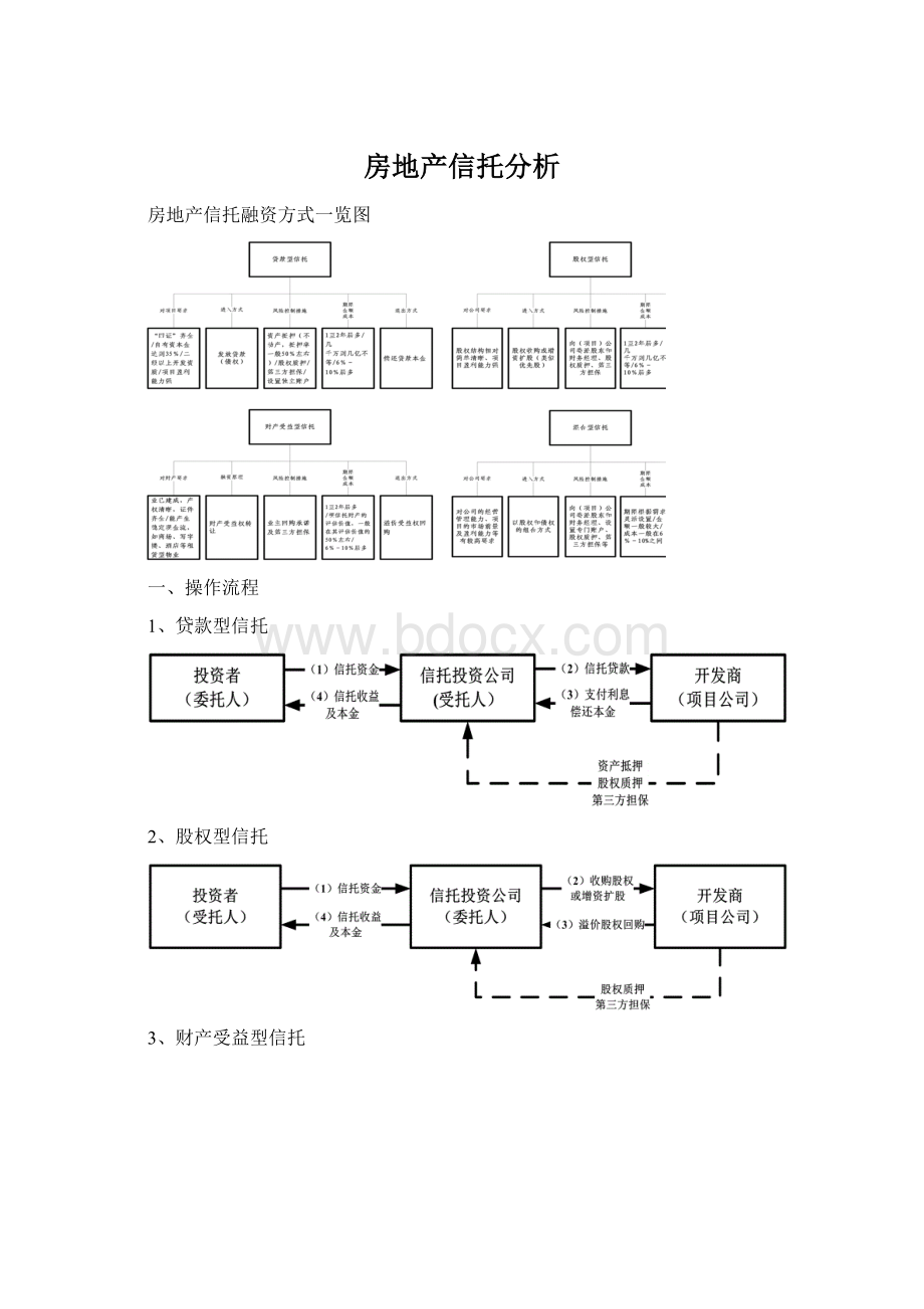 房地产信托分析.docx_第1页