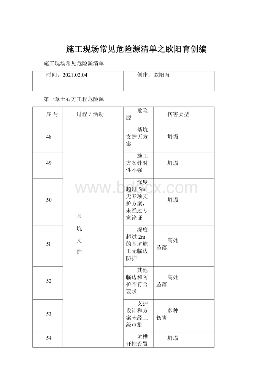 施工现场常见危险源清单之欧阳育创编.docx