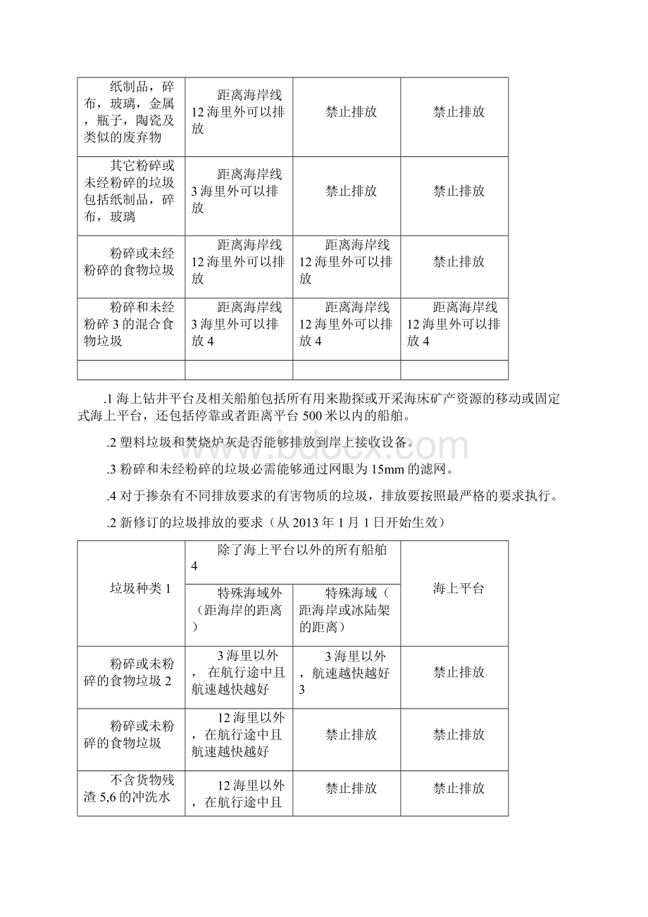 关于MARPPOL公约附则V修正案.docx_第2页