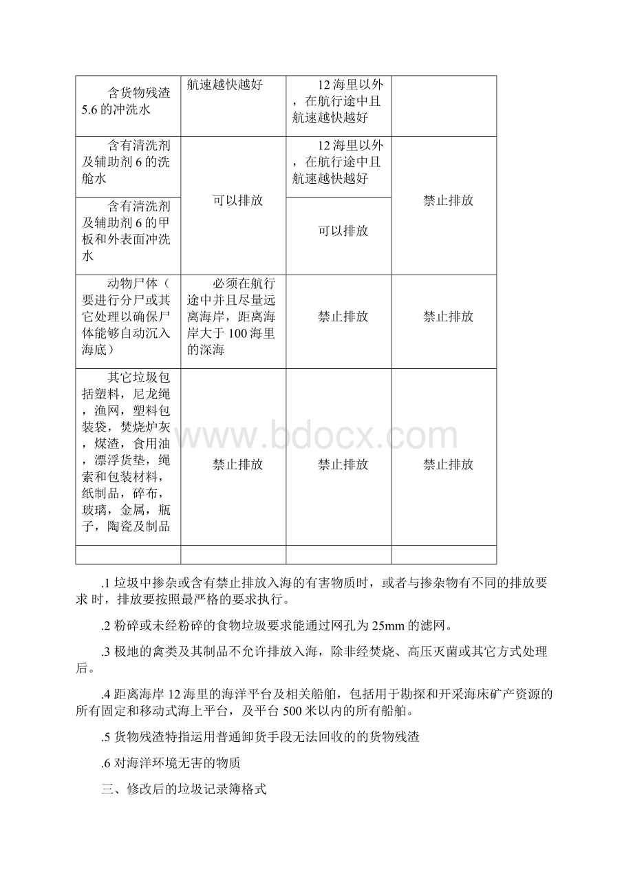 关于MARPPOL公约附则V修正案.docx_第3页