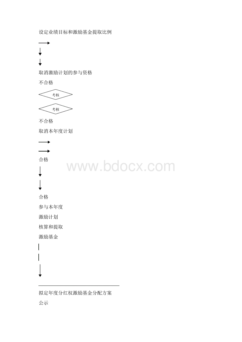 分红权激励制度实施细则.docx_第3页