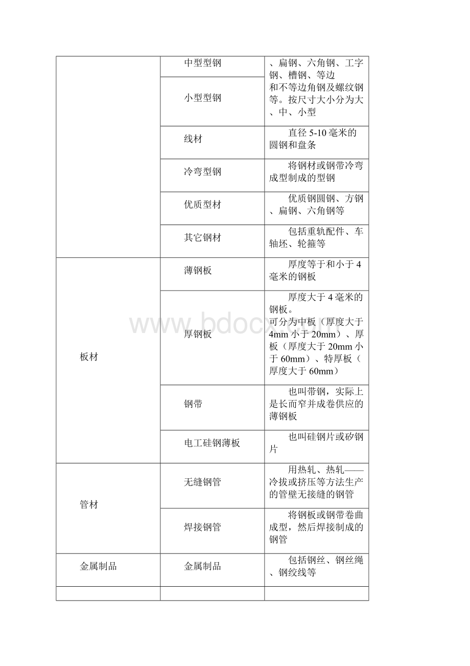 钢材知识讲座Word文档格式.docx_第3页