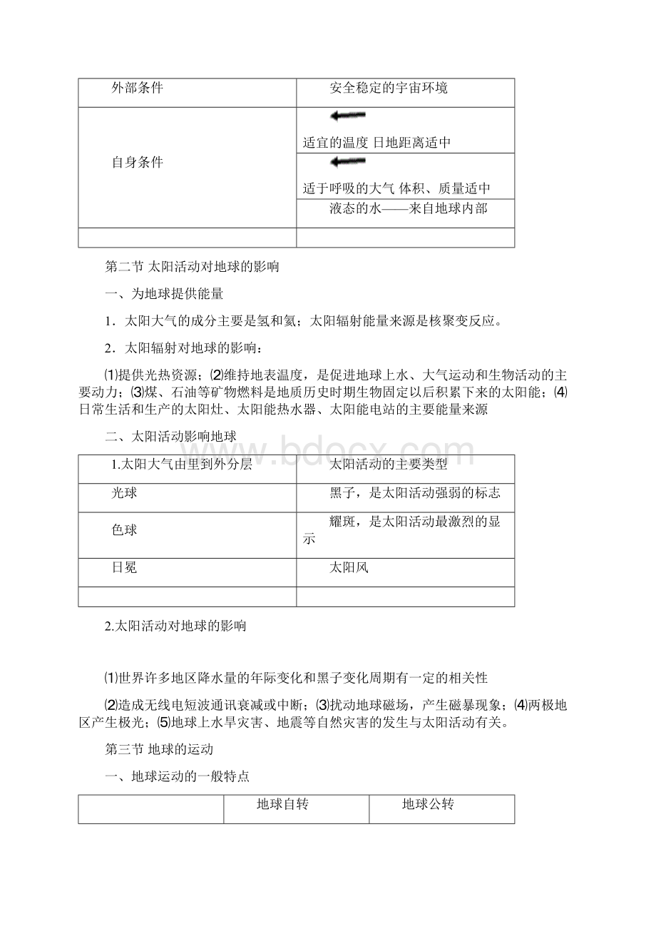 高中地理必修一知识点总结全.docx_第2页