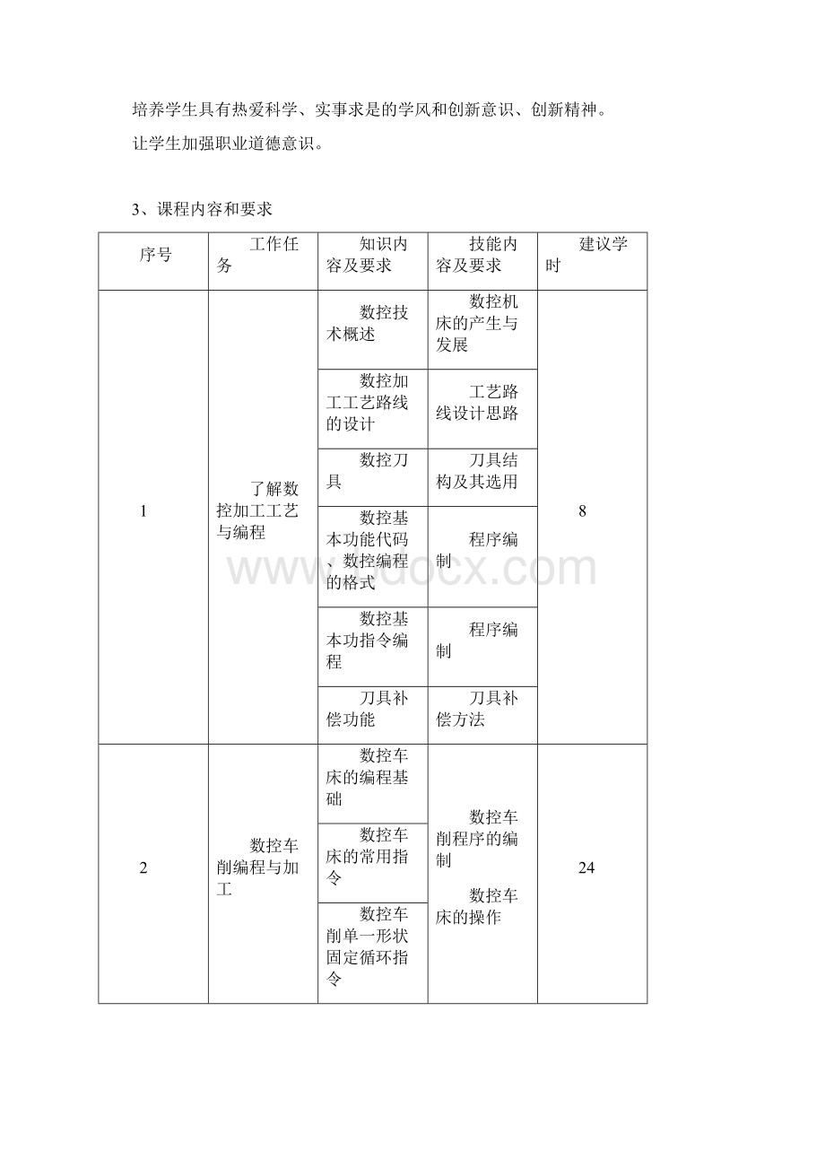 机电一体化技术专业课程标准Word文档下载推荐.docx_第2页