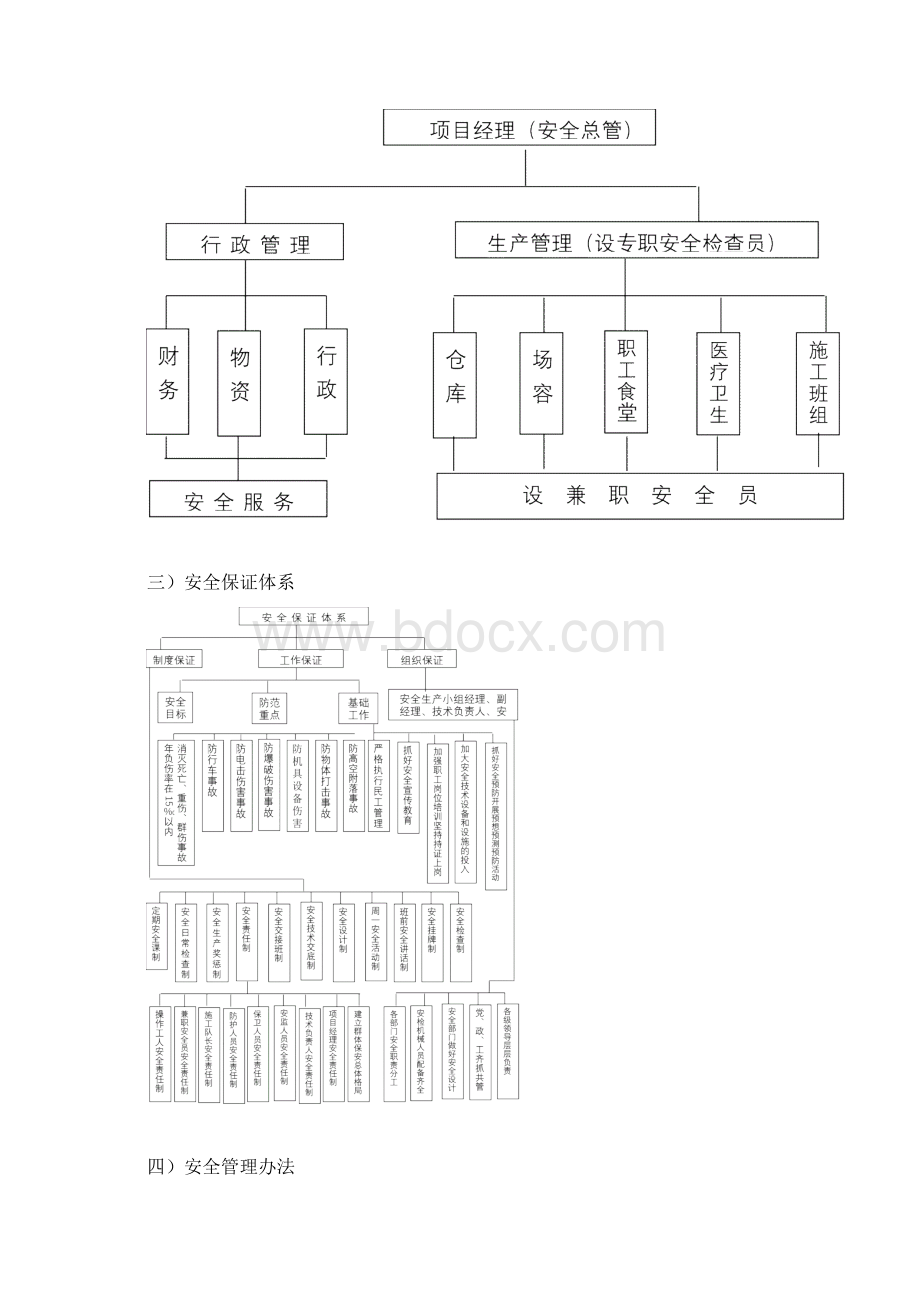 安全生产保证资料Word格式.docx_第2页