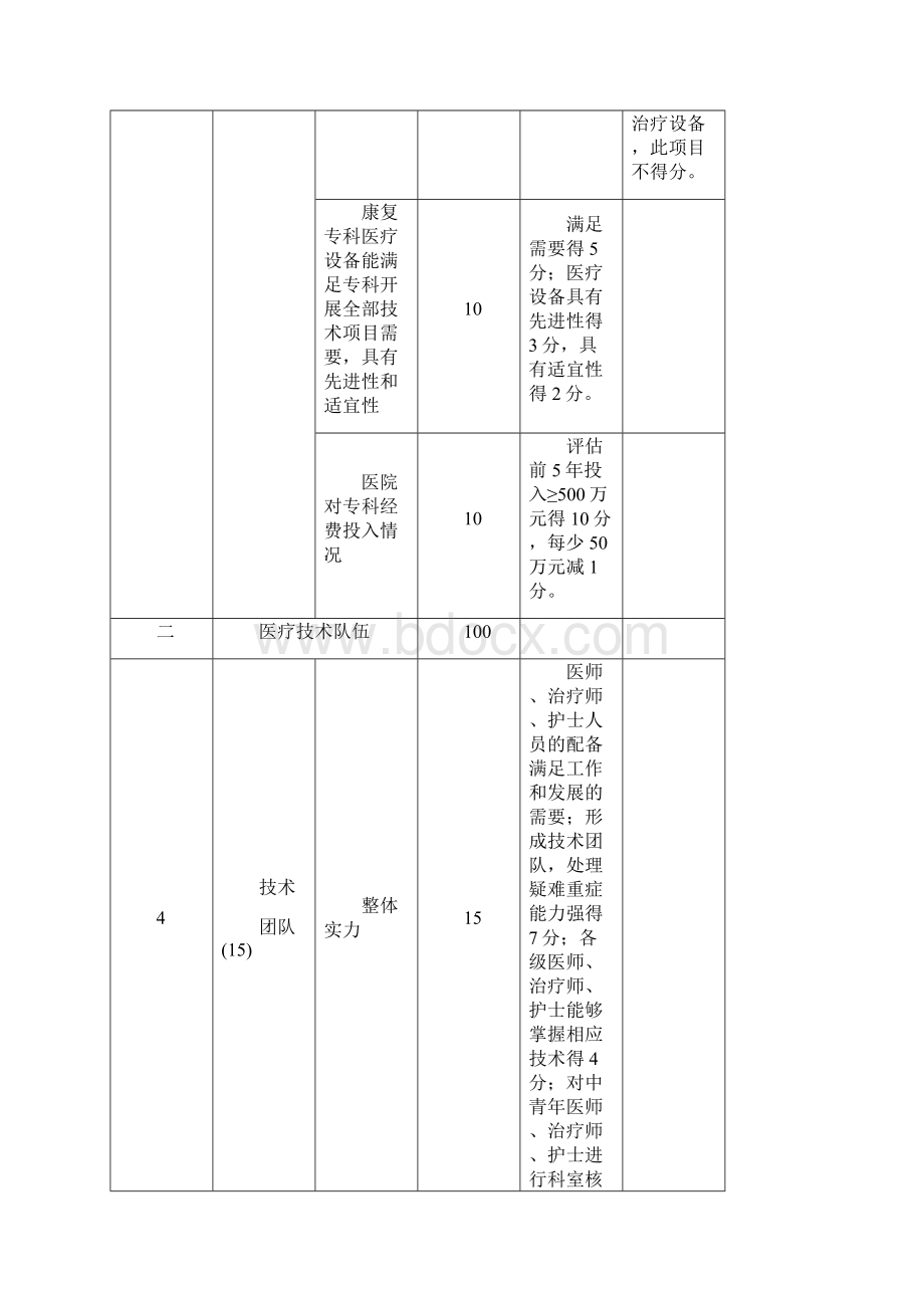 康复医学科国家临床重点专科建设项目评分标准Word格式.docx_第3页