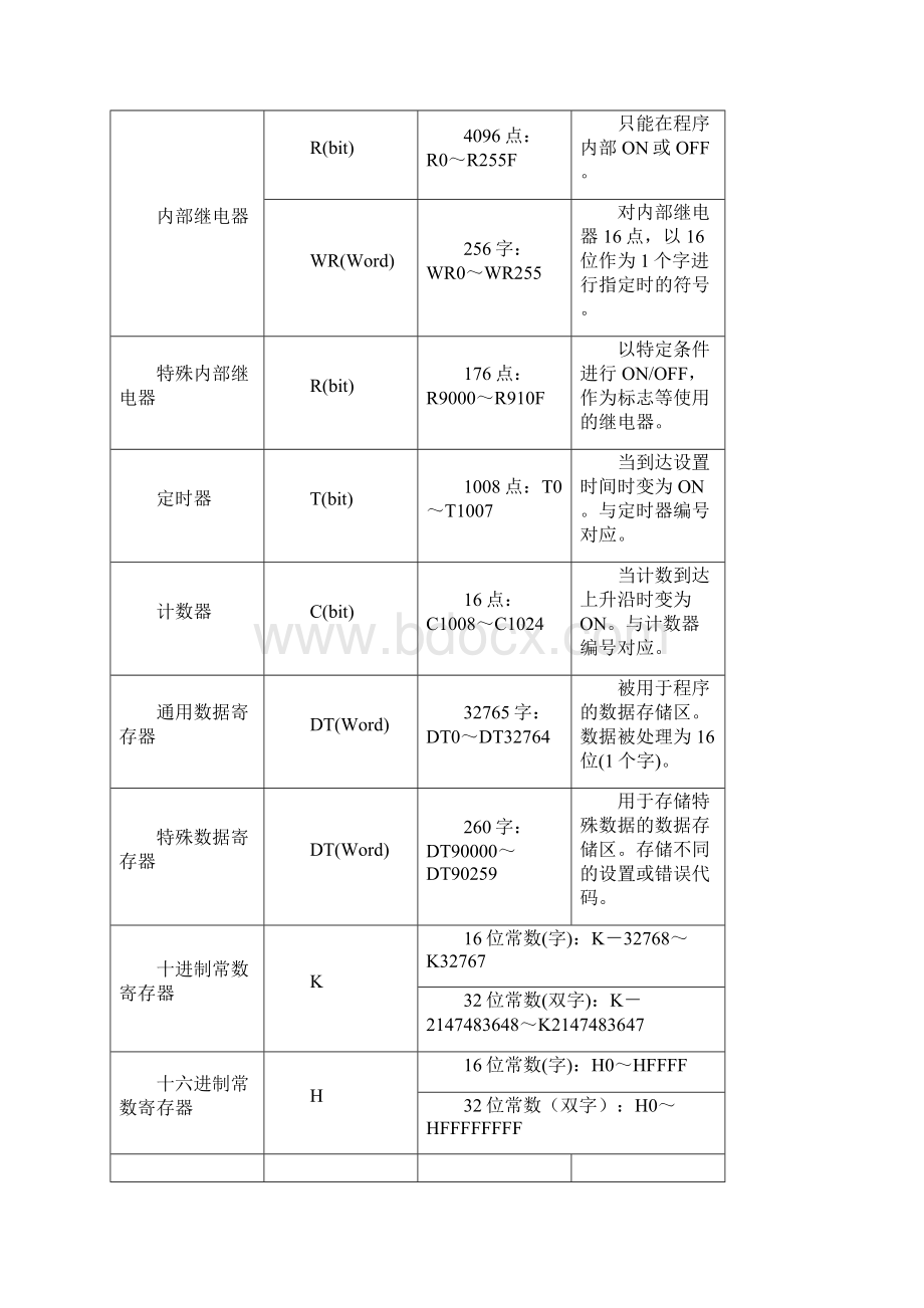 全国技术比武培训教材v02.docx_第2页