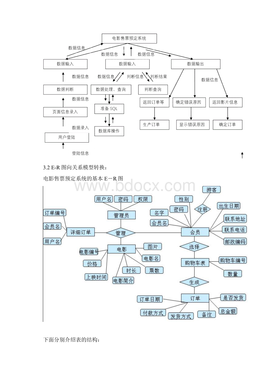 电影销售管理系统Word格式文档下载.docx_第3页