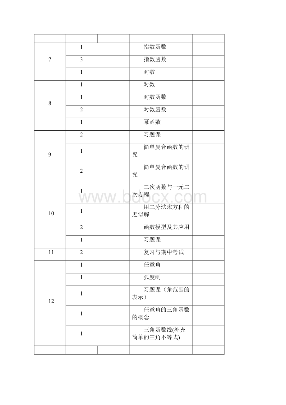 word完整版高中数学教学进度表Word文件下载.docx_第2页