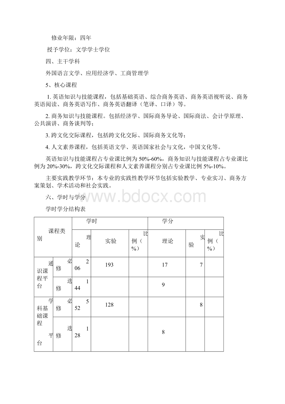 商务英语人才培养方案Word格式文档下载.docx_第2页