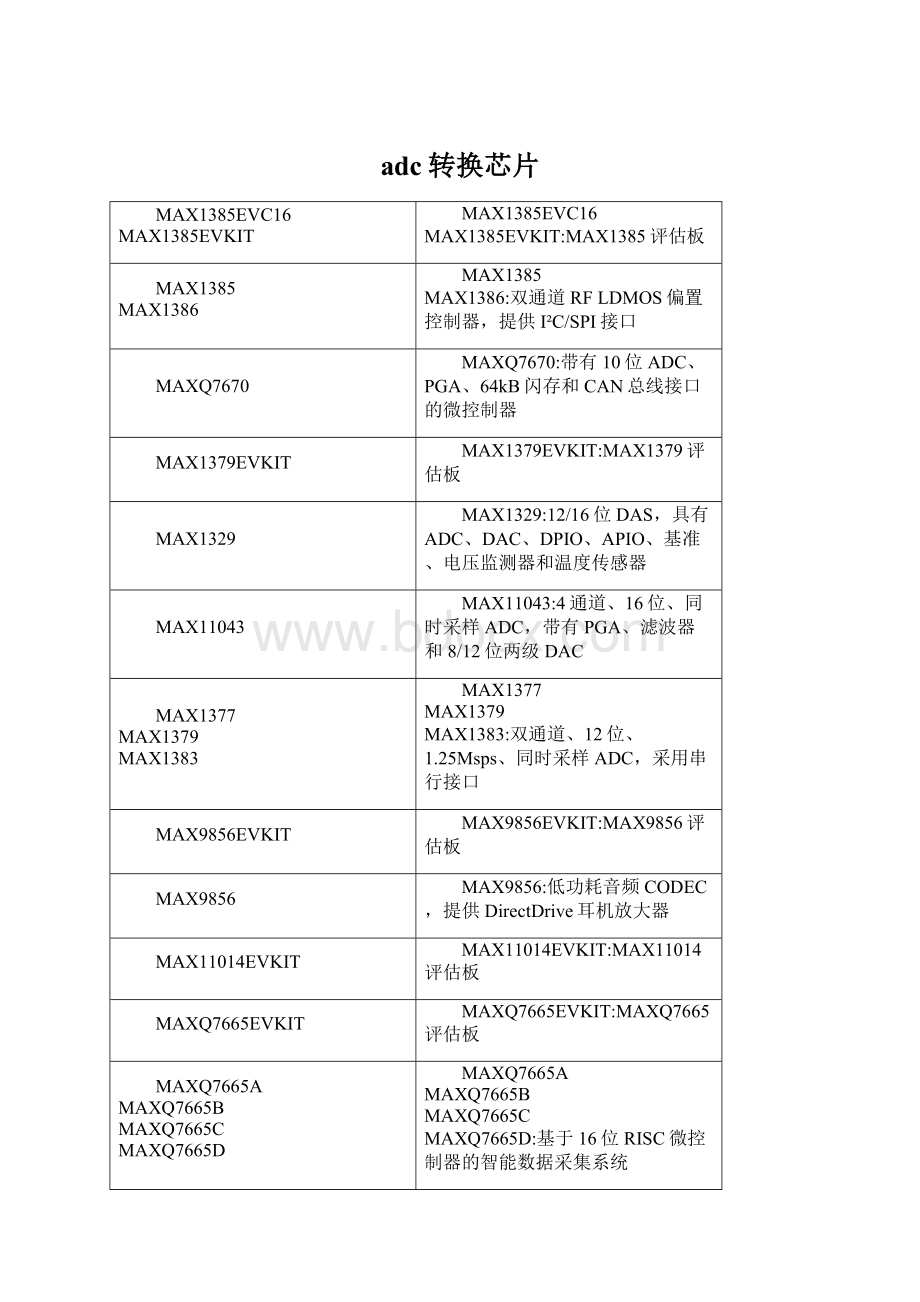 adc转换芯片Word文档下载推荐.docx