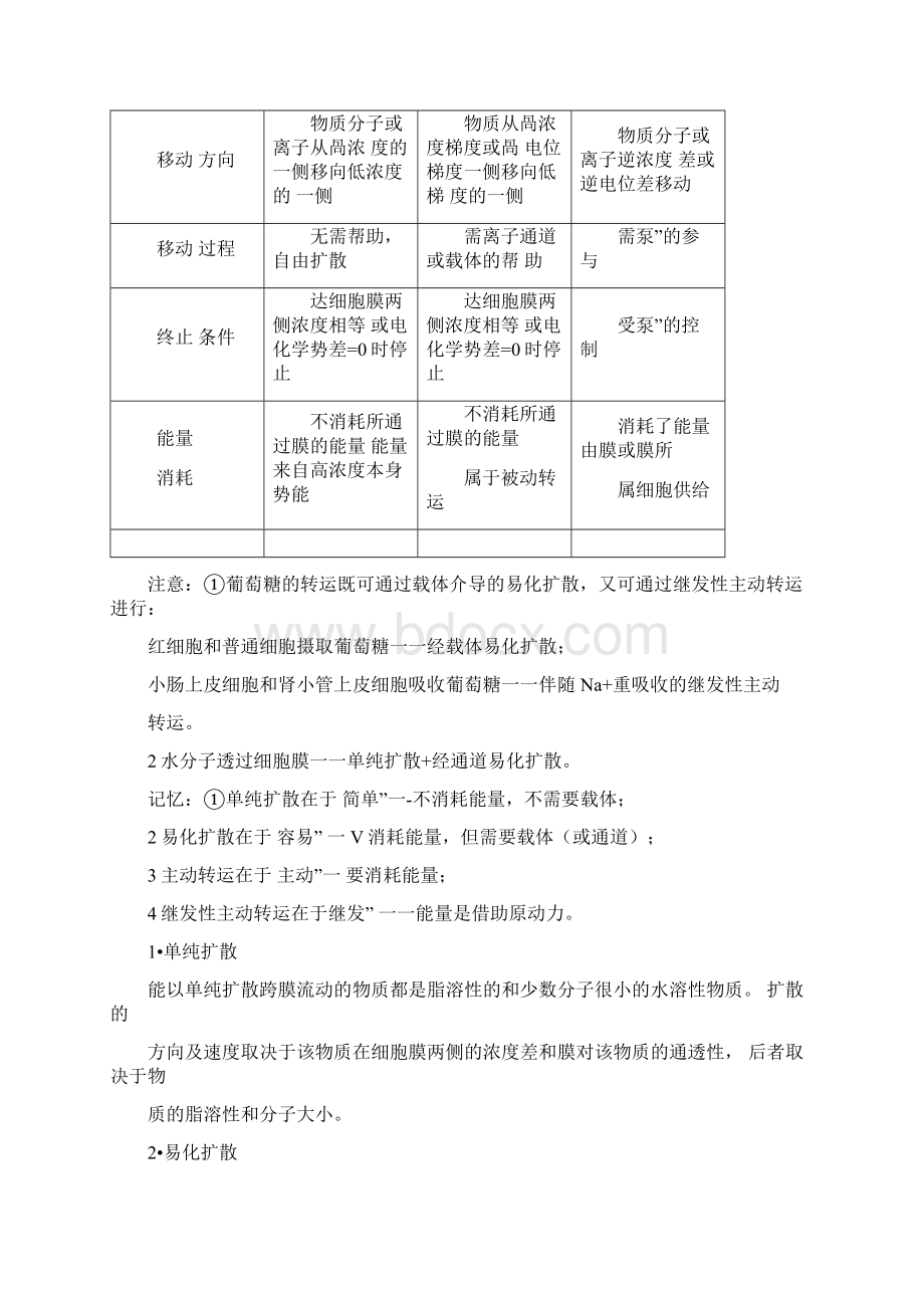 临床执业医师考试生理学辅导讲义及习题.docx_第2页