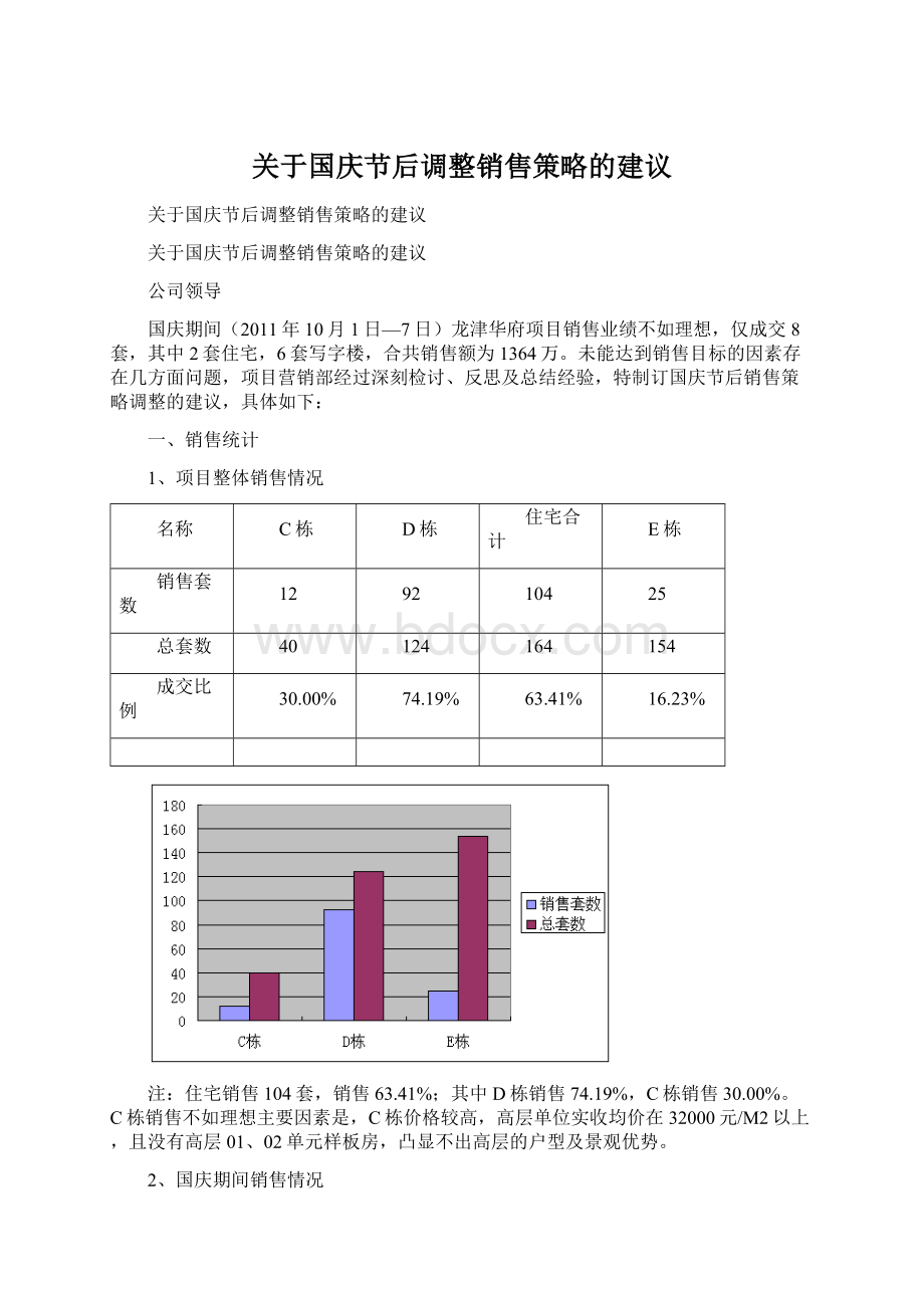 关于国庆节后调整销售策略的建议Word格式.docx