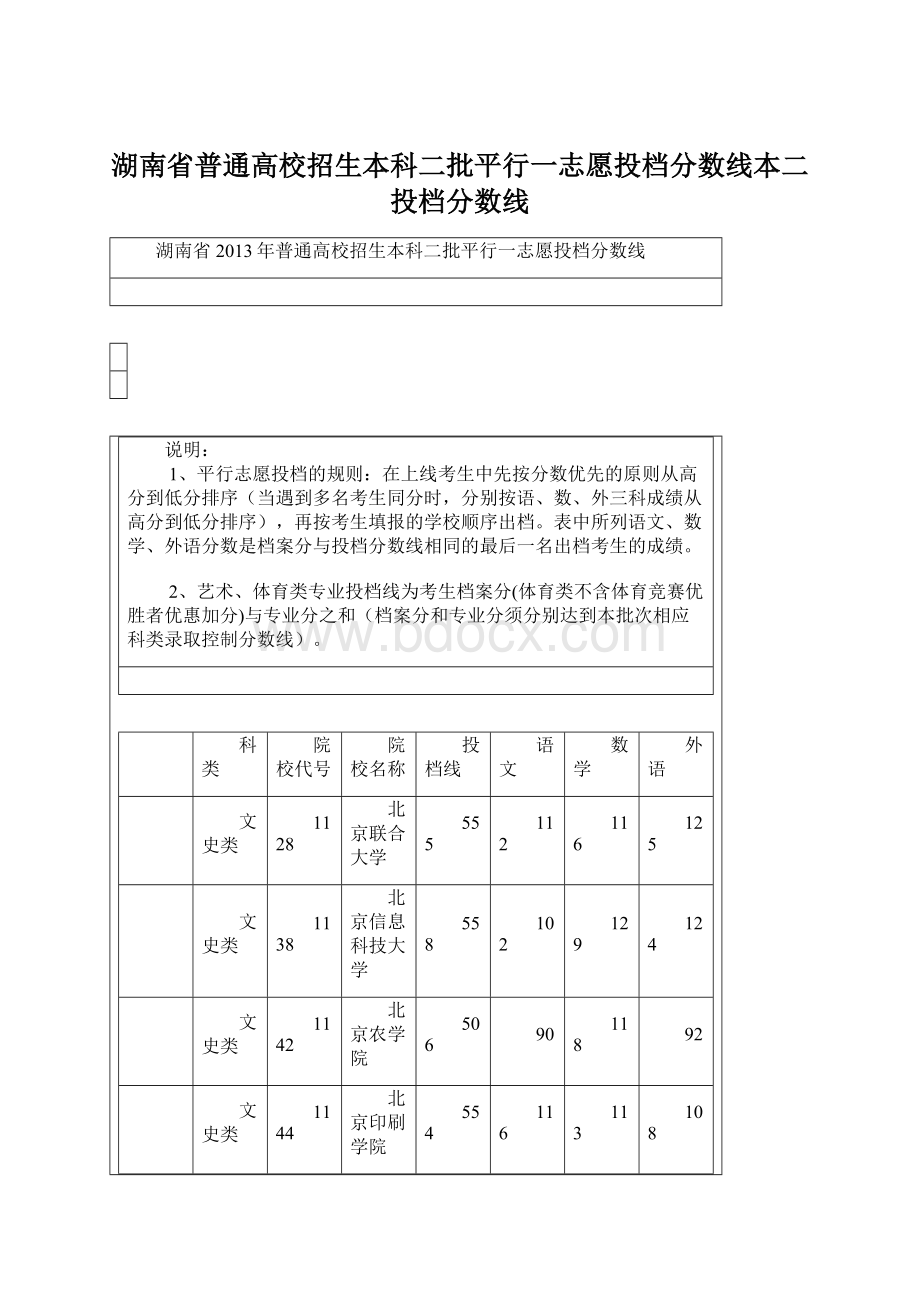 湖南省普通高校招生本科二批平行一志愿投档分数线本二投档分数线Word文件下载.docx_第1页