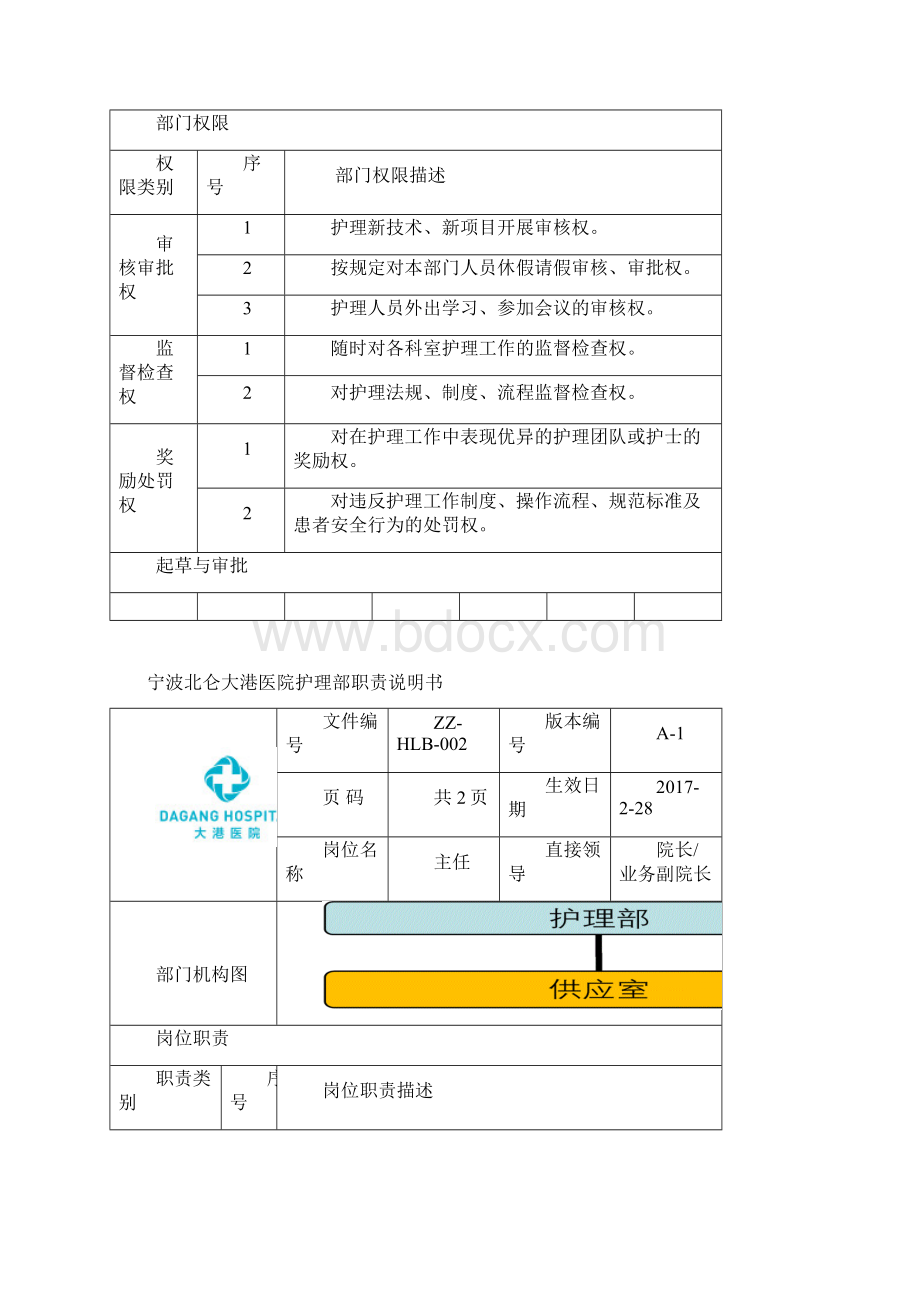 护理部院感办职责说明文档格式.docx_第3页