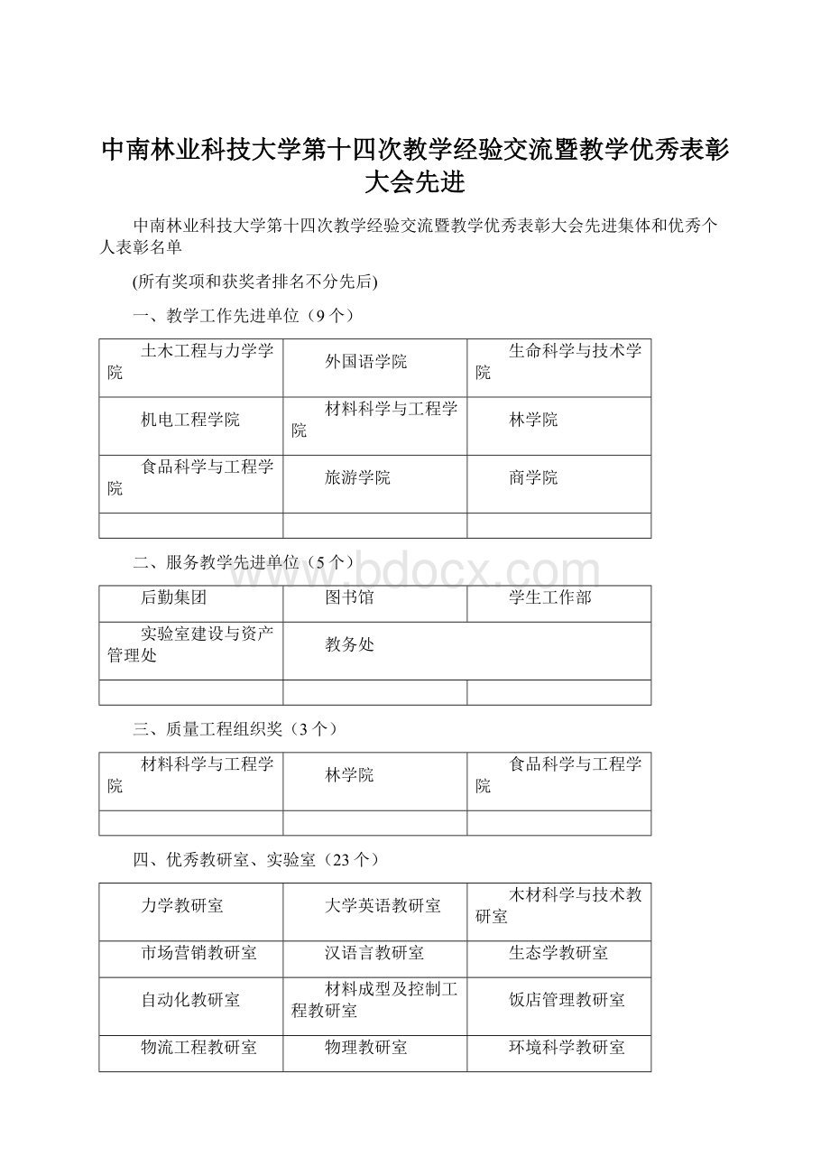 中南林业科技大学第十四次教学经验交流暨教学优秀表彰大会先进.docx_第1页