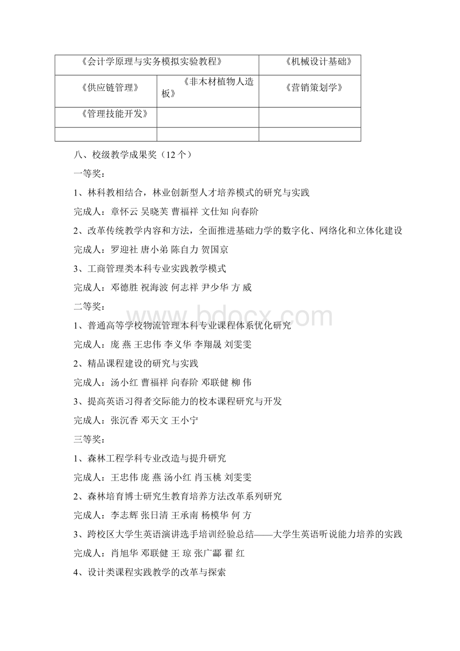 中南林业科技大学第十四次教学经验交流暨教学优秀表彰大会先进.docx_第3页