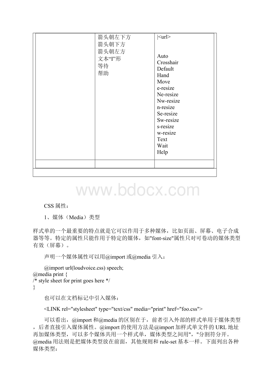 css属性列表与属性值含义.docx_第3页