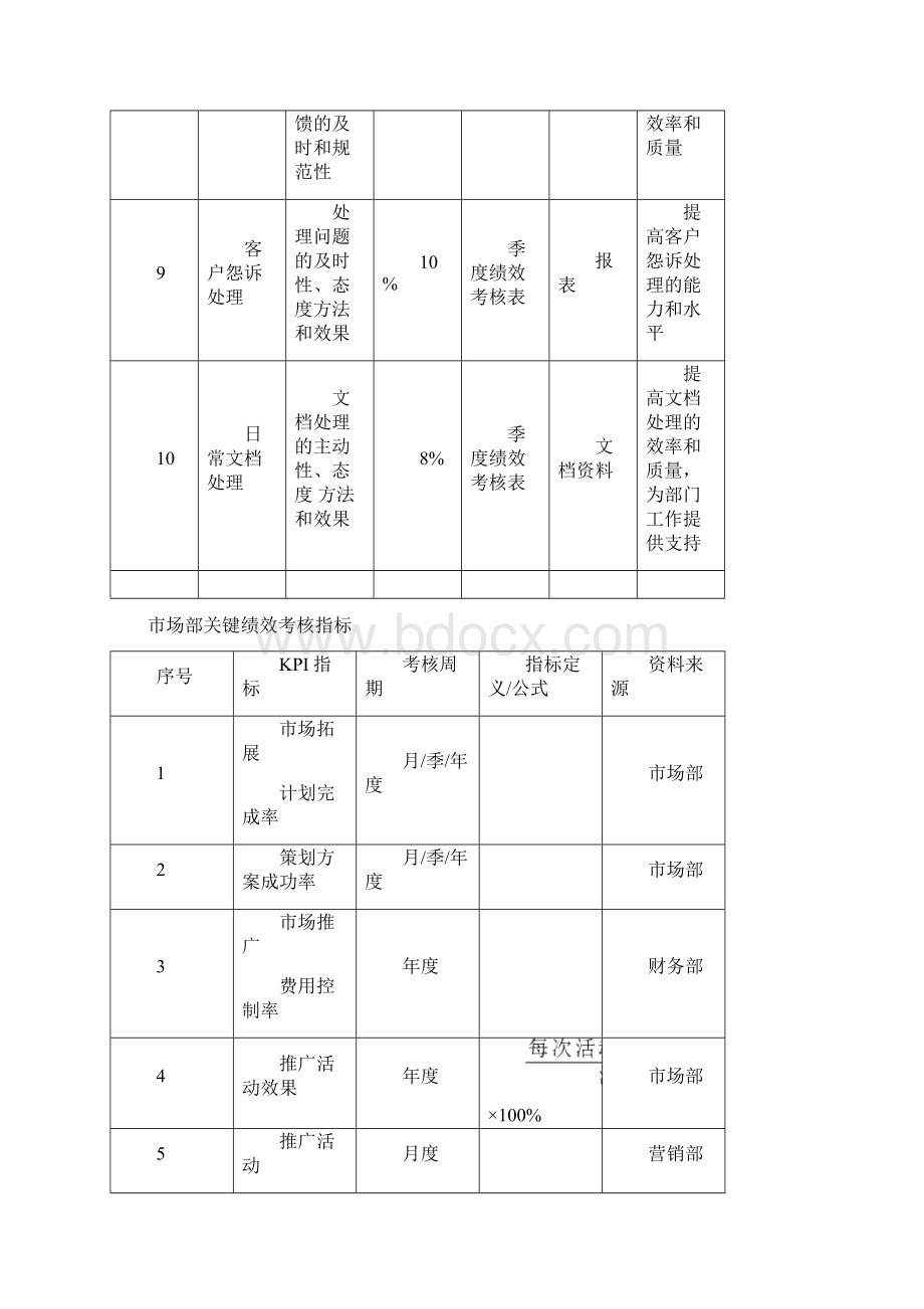 市场部绩效考核KPIWord下载.docx_第3页