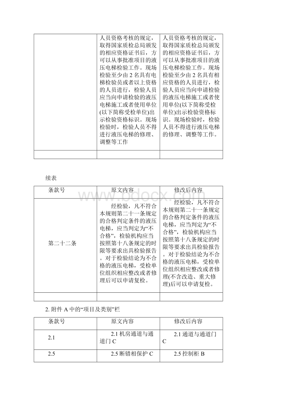 《电梯监督检验和定期检验规则液压电梯》TSGT7004第2号修改单.docx_第2页