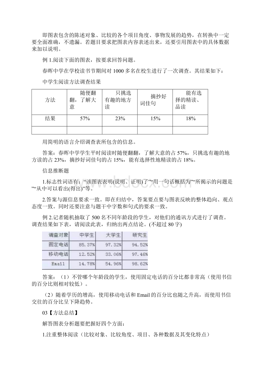 高考语文图文转换的解题思路及步骤+图文转换专项练习含答案.docx_第3页