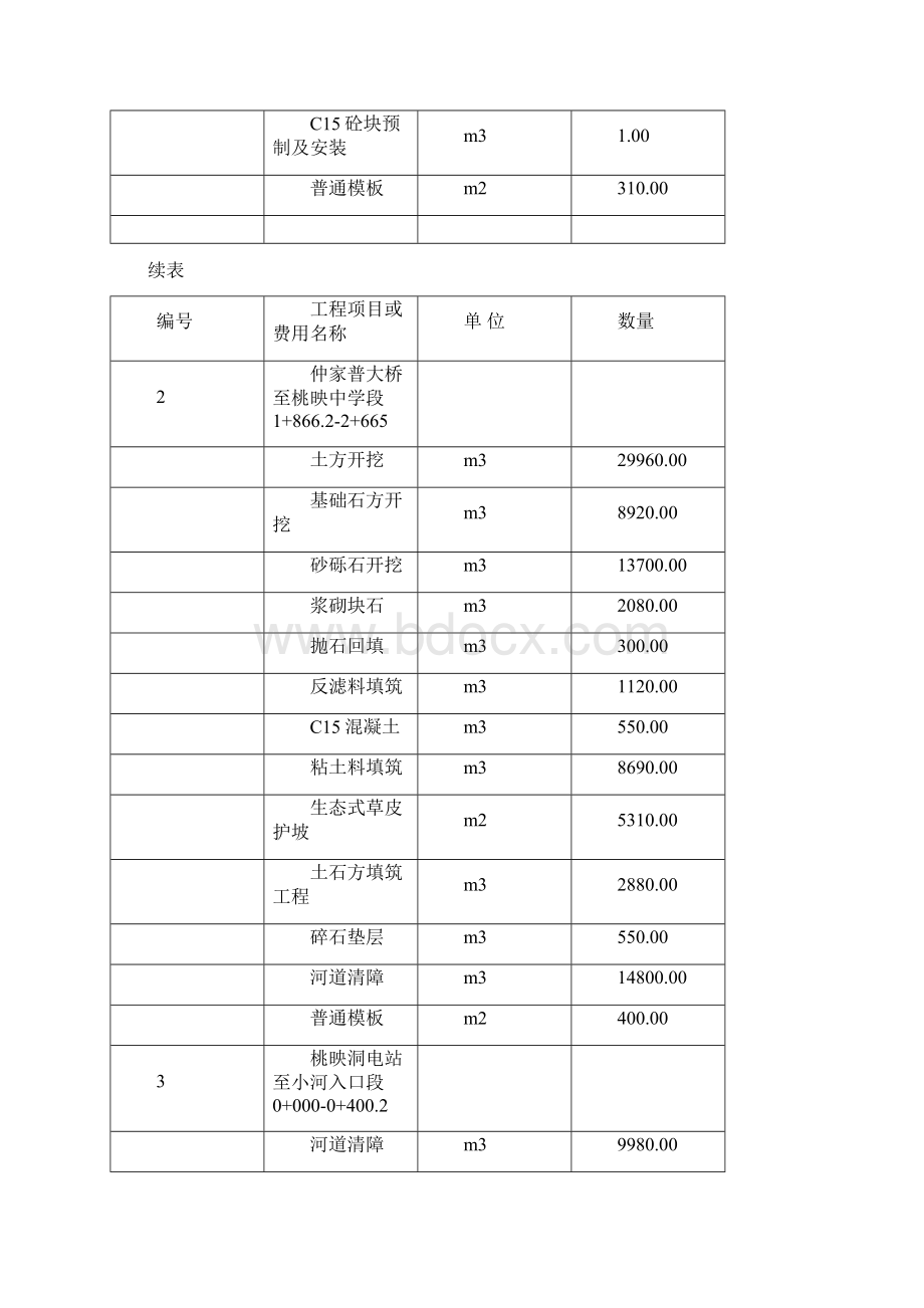 江口县桃映乡防洪堤施工组织设计Word文档下载推荐.docx_第3页