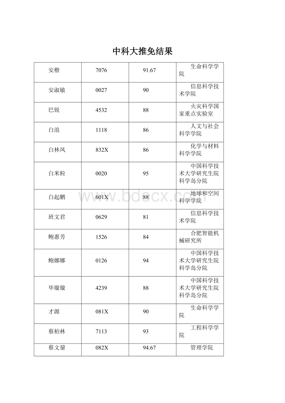 中科大推免结果.docx_第1页