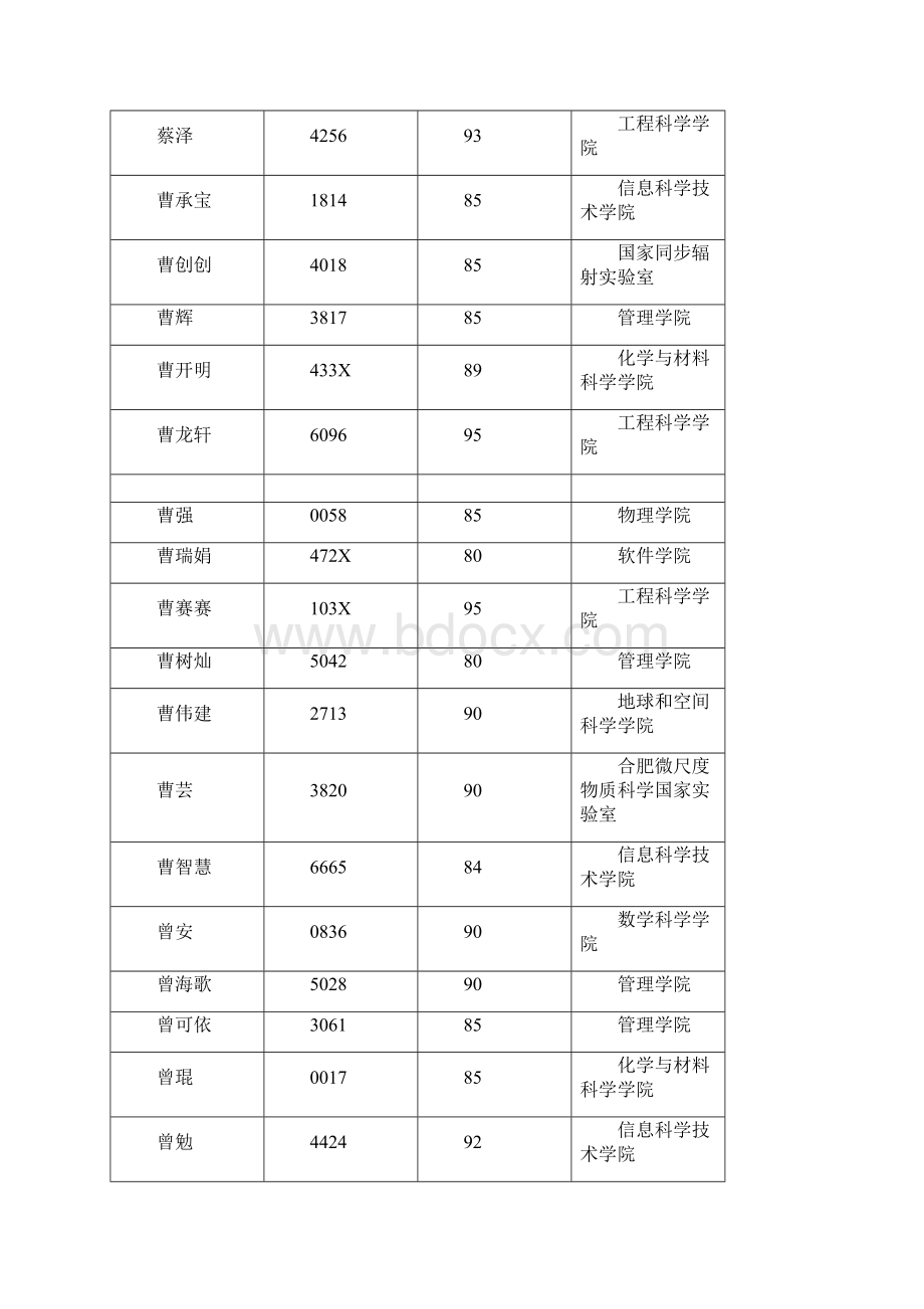 中科大推免结果.docx_第2页