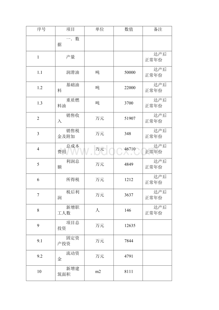 申报稿年产5万吨废润滑油再生循环利用项目可行性研究报告.docx_第3页