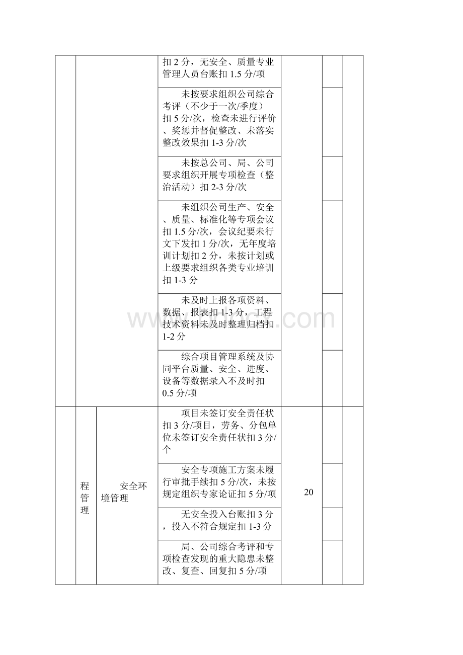 最新表格房建类工程项目施工管理检查考核评分表Word文档下载推荐.docx_第2页