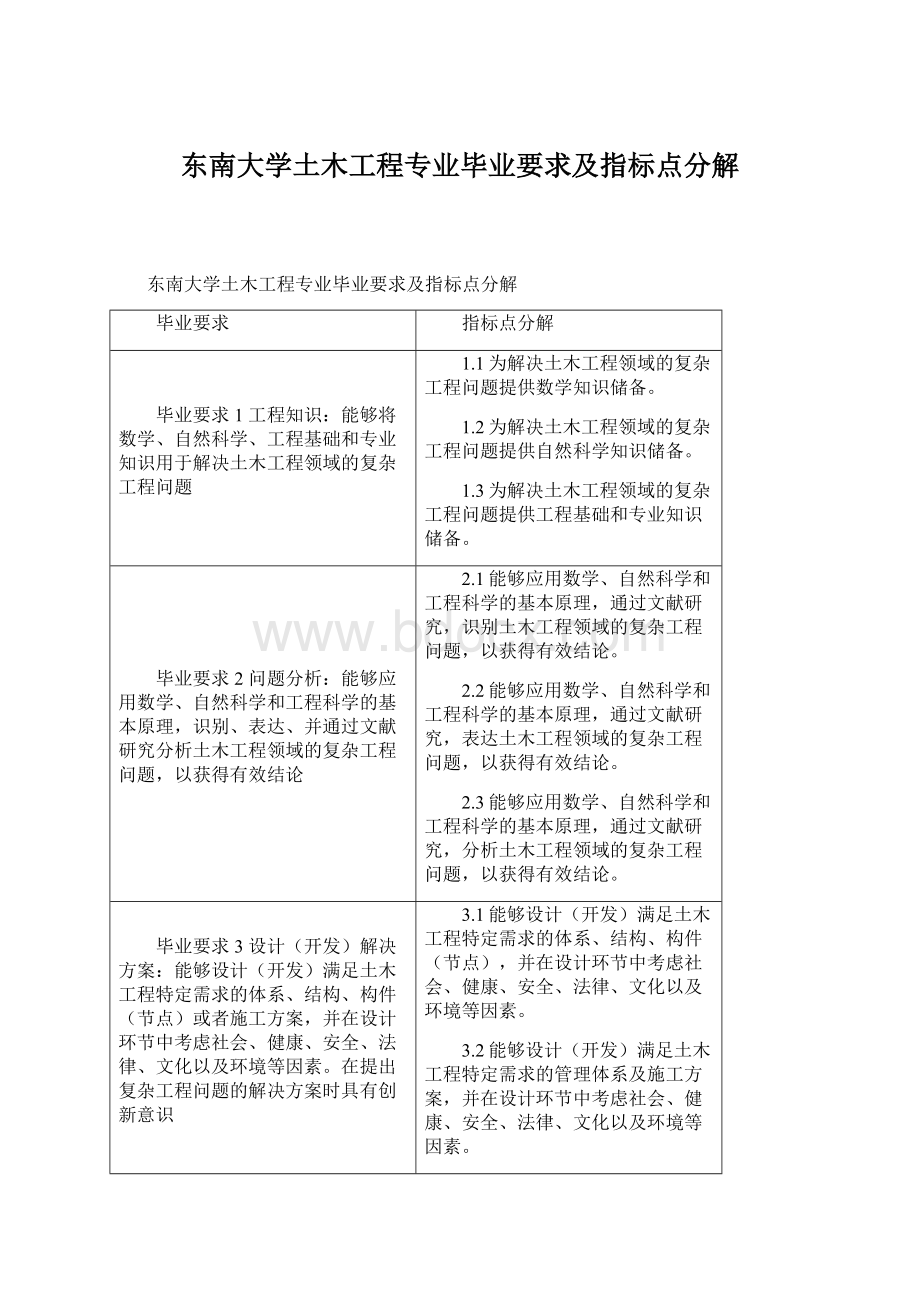 东南大学土木工程专业毕业要求及指标点分解.docx