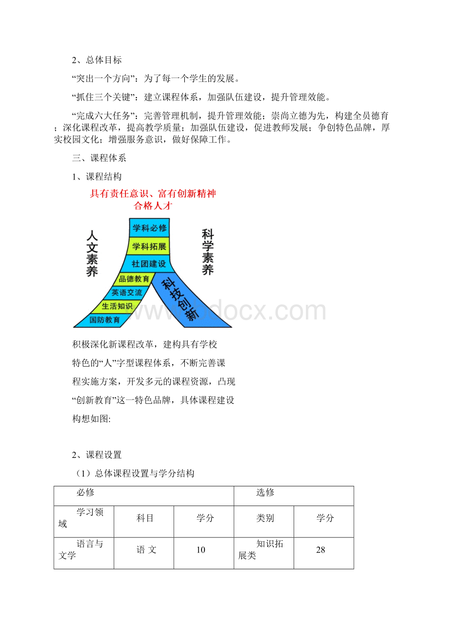 嵊泗中学深化新课程改革实施方案Word文件下载.docx_第2页