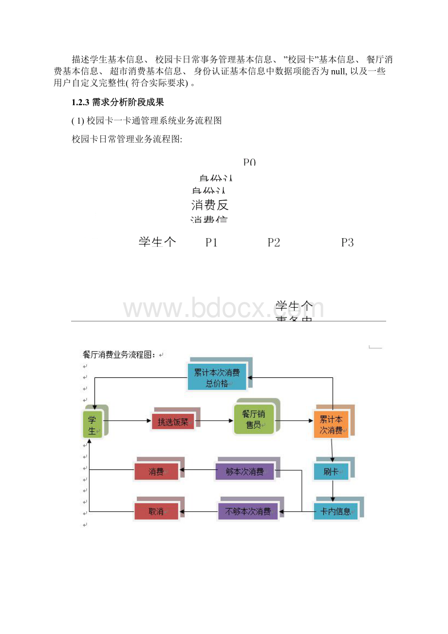 数据库校园一卡通管理系统样本.docx_第3页